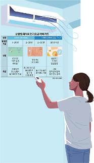 [알뜰 재테크] 또 오른 전기요금…무더위 속  지갑 부담 줄여줄 카드