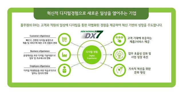 풀무원 디지털 전환(DX) 