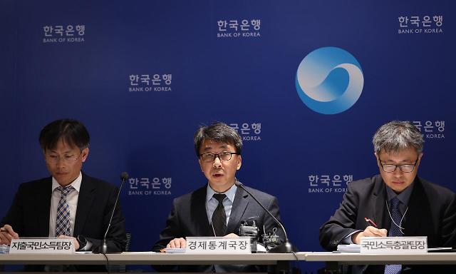韩国经济增长连续三个季度未达经合组织平均水平