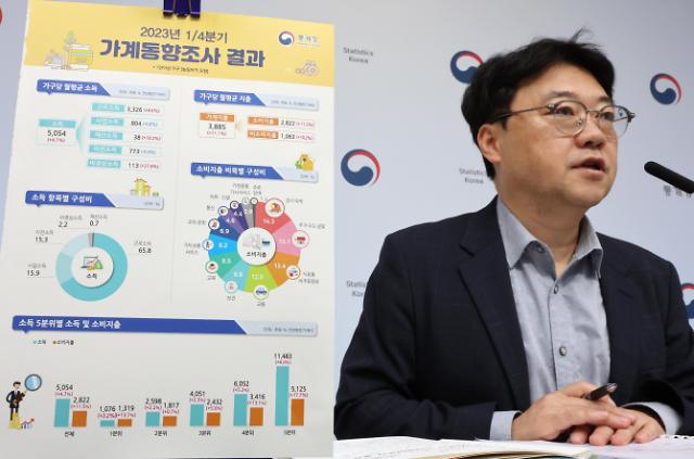 韩国低收入家庭逾六成入不敷出 达疫后最高水平