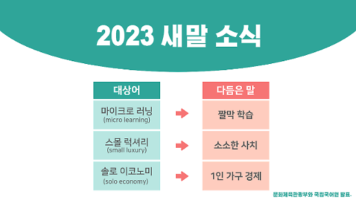 [우리말 쉽고 바르게-3]① 페어링→맛조합, 오마카세→주방특선…어떤 게 더 듣기 좋나요