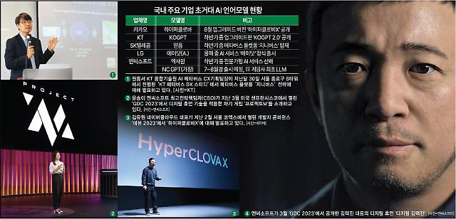 韩国科技巨头混战正式打响 加速布局超大型AI语言模型落地应用 