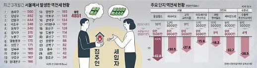 [경고음 커지는 역전세 대란]일자리 수요도, 신축도 예외 없다…전국 곳곳서 커지는 역전세 갈등