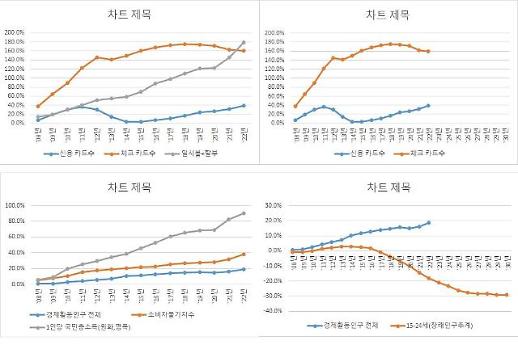 [기원상의 팩트체크] 줄어드는 체크카드 시장…진짜 원인은 인구구조 