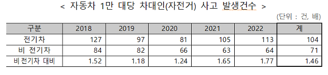 [사진=보험개발원 제공]