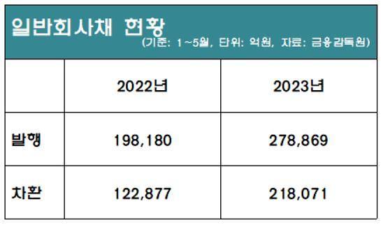 자료=금융감독원