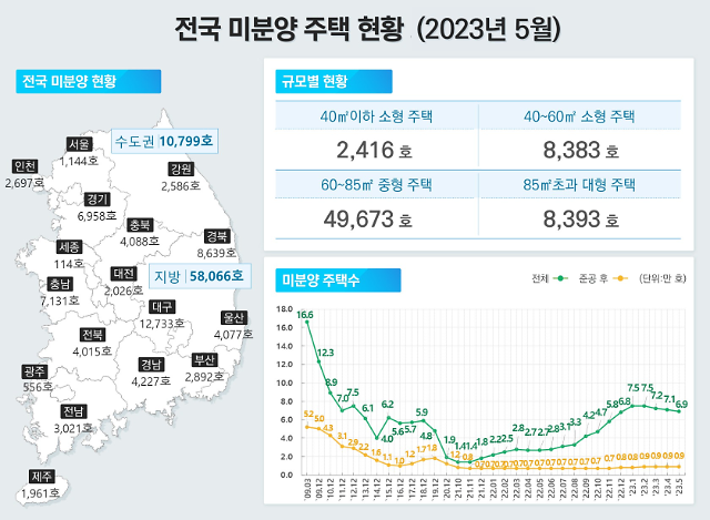 이미지=국토부