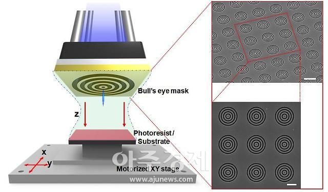 케이메디허브와 부산대학교 연구진은 넓은 면적에 나노 기둥을 집적할 수 있는 광학 시스템 및 제작기술에 대한 논문을 국제 저널에 게재하였으며, 대면적 나노 기둥 집적 시스템 및 이를 위해 사용된, 소의 눈을 모사한 나노 마스크 배열이다.  (사진=케이메디허브) 