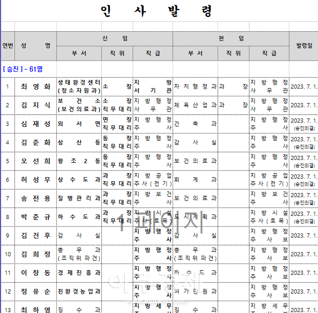 순천시 2023년 하반기 정기인사 발령 사진= 박기현 기자