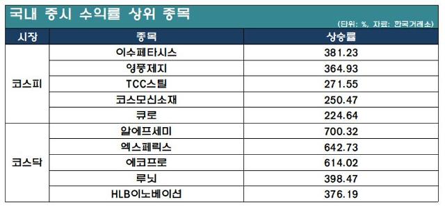 자료=한국거래소