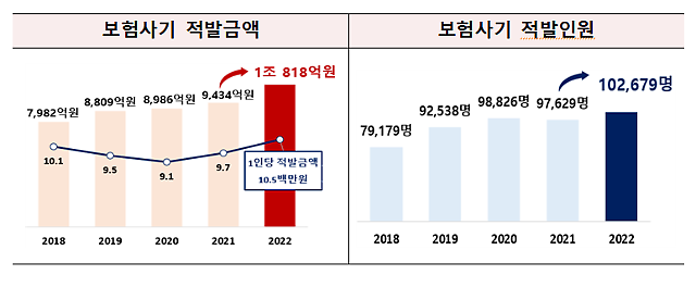 [사진=금융감독원]