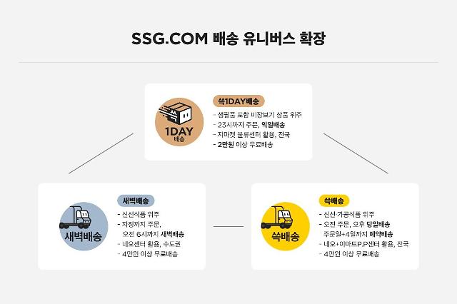 SSG닷컴 배송 유니버스 확장 [사진=SSG닷컴]