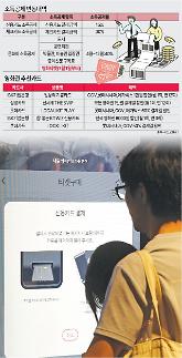 [알뜰 재테크] 7월부터 영화 봐도 소득공제 된다…지갑 속에 챙겨야 할 카드 