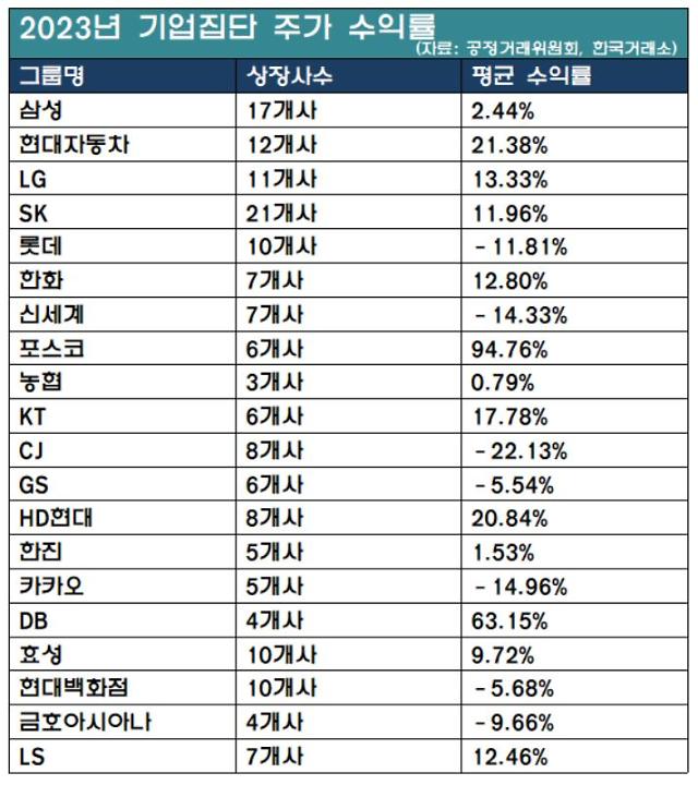 자료공정거래위원회 한국거래소