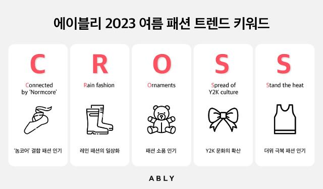  에이블리 2023 여름 패션 트렌드 키워드 ‘CROSS’ 선정 사진에이블리코퍼레이션