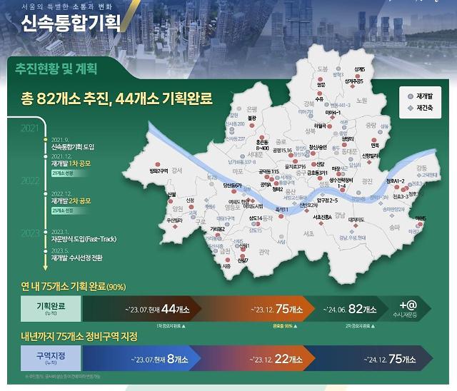 서울시 신속통합기획 추진현황 및 계획 자료서울시