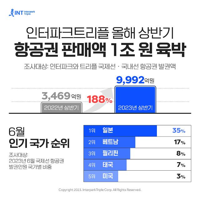 사진인터파크트리플