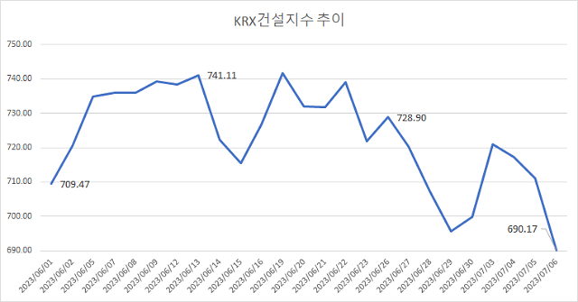 자료한국거래소