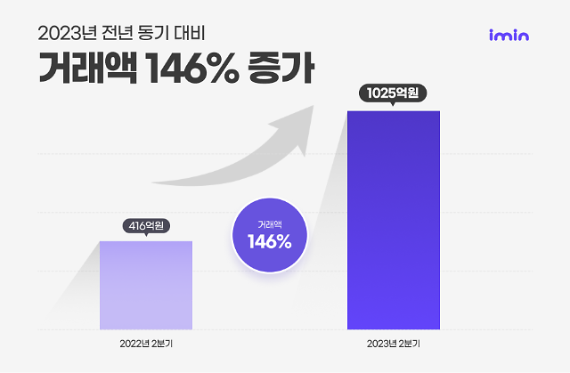 사진아임인