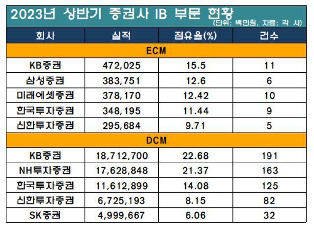 자료각 사