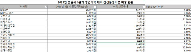 자료금융투자협회