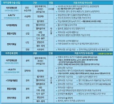 [사고] 아주미디어그룹과 함께 할 인재를 찾습니다 