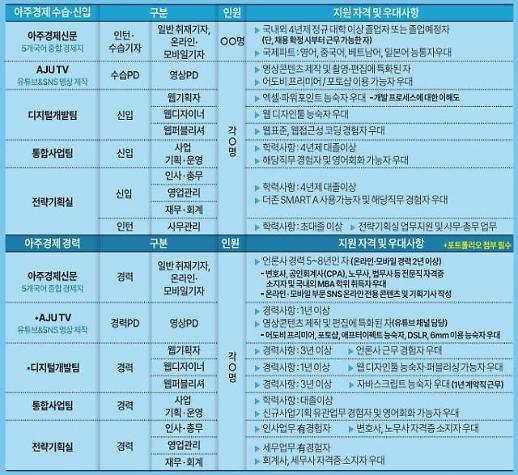[사고] 아주미디어그룹과 함께 할 인재를 찾습니다 