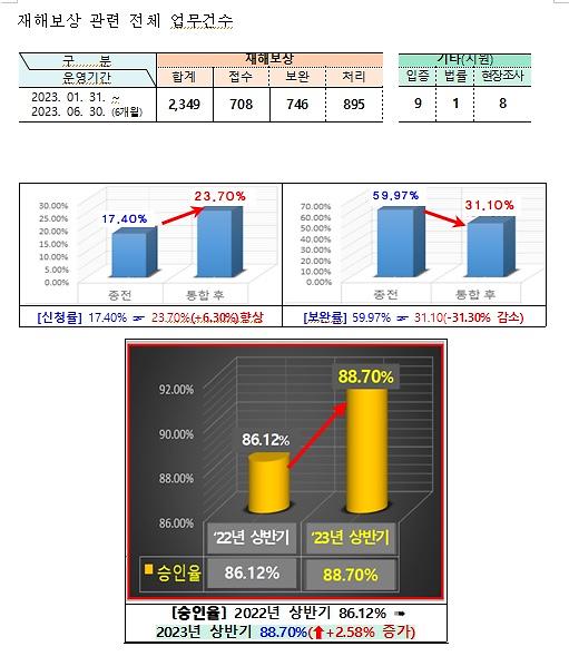 사진소방청