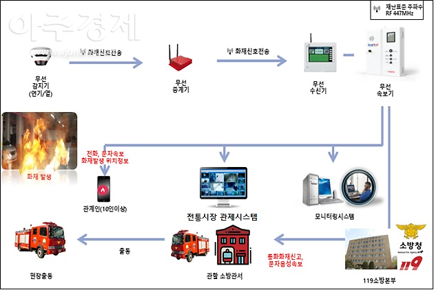 사진원주시