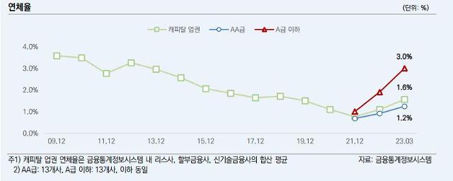 출처한국신용평가