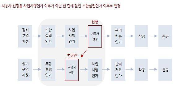 자료KB증권