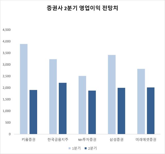 자료금융감독원 에프앤가이드