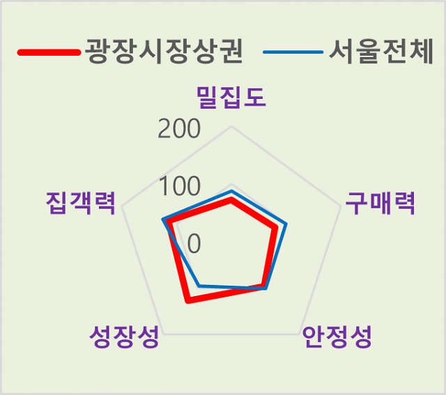 출처BC카드