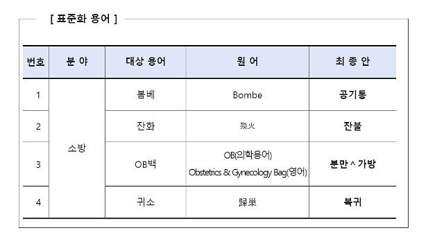 사진소방청