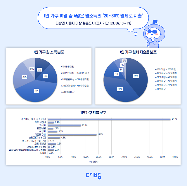 스테이션3 다방