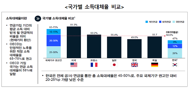 사진맥킨지 한국사무소 및 생명보험협회