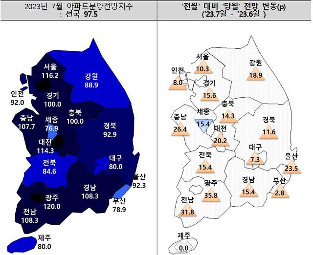 7월 아파트 분양전망지수 자료주택산업연구원