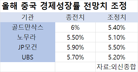 자료외신종합