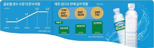 [단독] 25살 제주 삼다수, 한국판 에비앙으로 해외 노크...첫 타깃은 동남아