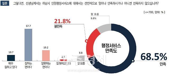 사진하남시