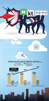 [클라우드 게임의 법칙] ②민간 장악하고 공공 침투하는 글로벌 클라우드…韓 업체 활로는