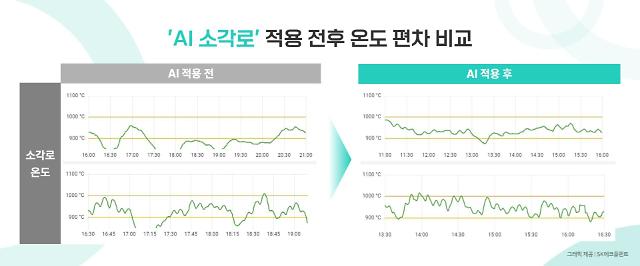 자료SK에코플랜트