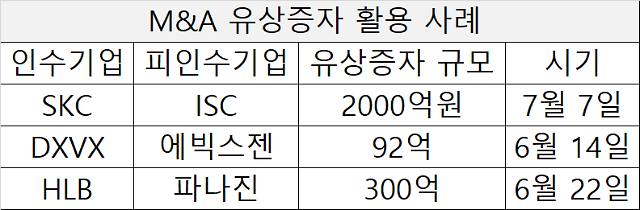 자료금융감독원