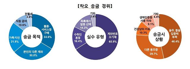 사진 예금보험공사