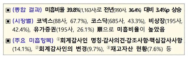 자료금융감독원