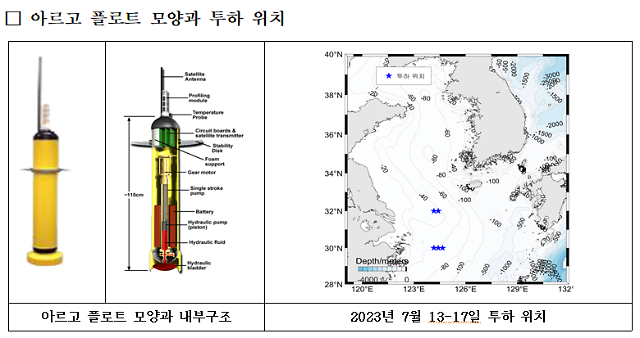 아르고 플로트 사진기상청