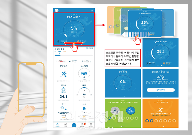 평일 바쁜 업무로 보건소나 병원 방문이 어려운 주민 또는 직장인을 대상으로 의사 간호사 영양사 운동전문가 등으로 구성된 보건소 전담팀이 모바일 기기를 통해 건강 상태와 생활 습관을 토대로 맞춤형 건강 관리법을 안내하는 서비스다그래픽박연진
