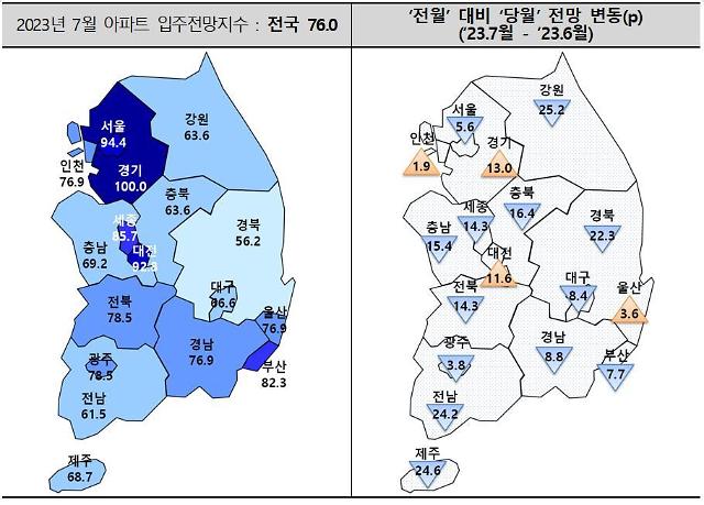 자료주택산업연구원