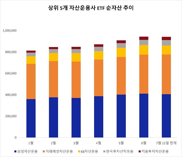 자료한국거래소