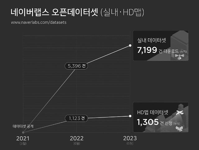 사진네이버랩스